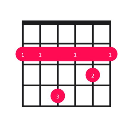 bm7 chord on piano|Here’s Everything You Need To Know About The Bm7 Guitar Chord.